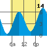 Gulf Beach tide chart for Friday, July 14, 2023