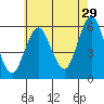 Gulf Beach tide chart for Saturday, July 29, 2023