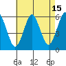 Gulf Beach tide chart for Tuesday, August 15, 2023