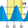 Gulf Beach tide chart for Saturday, August 19, 2023