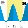 Gulf Beach tide chart for Wednesday, August 30, 2023
