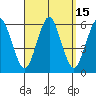 Gulf Beach tide chart for Friday, September 15, 2023