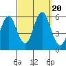 Gulf Beach tide chart for Wednesday, September 20, 2023
