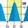 Gulf Beach tide chart for Saturday, September 30, 2023