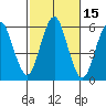 Gulf Beach tide chart for Sunday, October 15, 2023