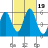 Gulf Beach tide chart for Thursday, October 19, 2023