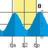 Gulf Beach tide chart for Sunday, October 8, 2023