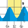 Gulf Beach tide chart for Monday, October 9, 2023