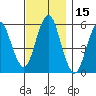 Gulf Beach tide chart for Wednesday, November 15, 2023
