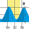 Gulf Beach tide chart for Wednesday, November 8, 2023