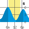 Gulf Beach tide chart for Saturday, January 6, 2024