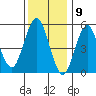 Gulf Beach tide chart for Tuesday, January 9, 2024