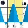 Gulf Beach tide chart for Sunday, March 10, 2024