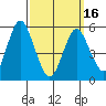 Gulf Beach tide chart for Saturday, March 16, 2024