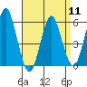 Gulf Beach tide chart for Thursday, April 11, 2024