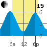 Gulf Beach tide chart for Monday, April 15, 2024