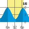 Gulf Beach tide chart for Tuesday, April 16, 2024
