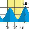Gulf Beach tide chart for Thursday, April 18, 2024