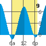 Gulf Beach tide chart for Tuesday, April 9, 2024