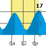 Gulf Beach tide chart for Friday, May 17, 2024