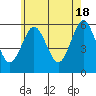 Gulf Beach tide chart for Saturday, May 18, 2024
