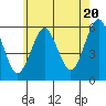 Gulf Beach tide chart for Monday, May 20, 2024