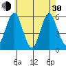 Gulf Beach tide chart for Thursday, May 30, 2024