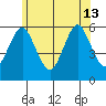 Gulf Beach tide chart for Thursday, June 13, 2024
