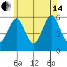 Gulf Beach tide chart for Friday, June 14, 2024