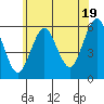 Gulf Beach tide chart for Wednesday, June 19, 2024
