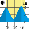 Gulf Beach tide chart for Saturday, July 13, 2024