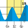 Gulf Beach tide chart for Friday, July 19, 2024