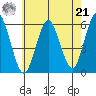 Gulf Beach tide chart for Sunday, July 21, 2024