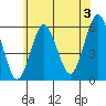 Gulf Beach tide chart for Wednesday, July 3, 2024