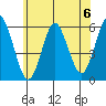 Gulf Beach tide chart for Saturday, July 6, 2024