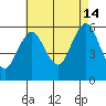 Gulf Beach tide chart for Wednesday, August 14, 2024