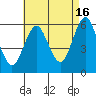 Gulf Beach tide chart for Friday, August 16, 2024
