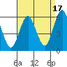 Gulf Beach tide chart for Saturday, August 17, 2024