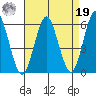 Gulf Beach tide chart for Monday, August 19, 2024