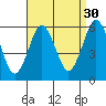 Gulf Beach tide chart for Friday, August 30, 2024