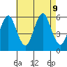 Gulf Beach tide chart for Friday, August 9, 2024