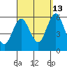 Gulf Beach tide chart for Friday, September 13, 2024