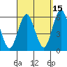 Gulf Beach tide chart for Sunday, September 15, 2024