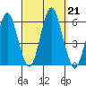 Gulf Beach tide chart for Saturday, September 21, 2024