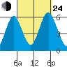Gulf Beach tide chart for Tuesday, September 24, 2024