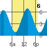 Gulf Beach tide chart for Friday, September 6, 2024