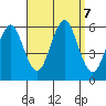 Gulf Beach tide chart for Saturday, September 7, 2024