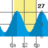 Gulf Beach tide chart for Sunday, October 27, 2024