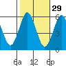 Gulf Beach tide chart for Tuesday, October 29, 2024