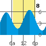 Gulf Beach tide chart for Tuesday, October 8, 2024